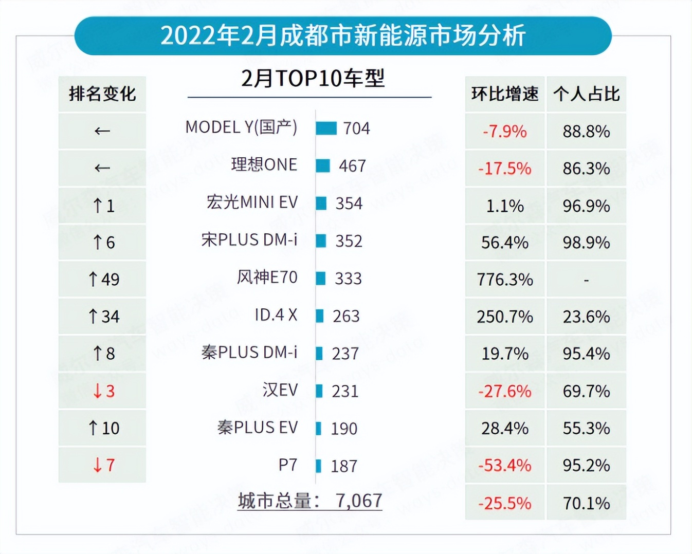 成都市网约车生意,成都t3出行哪个是正规公司