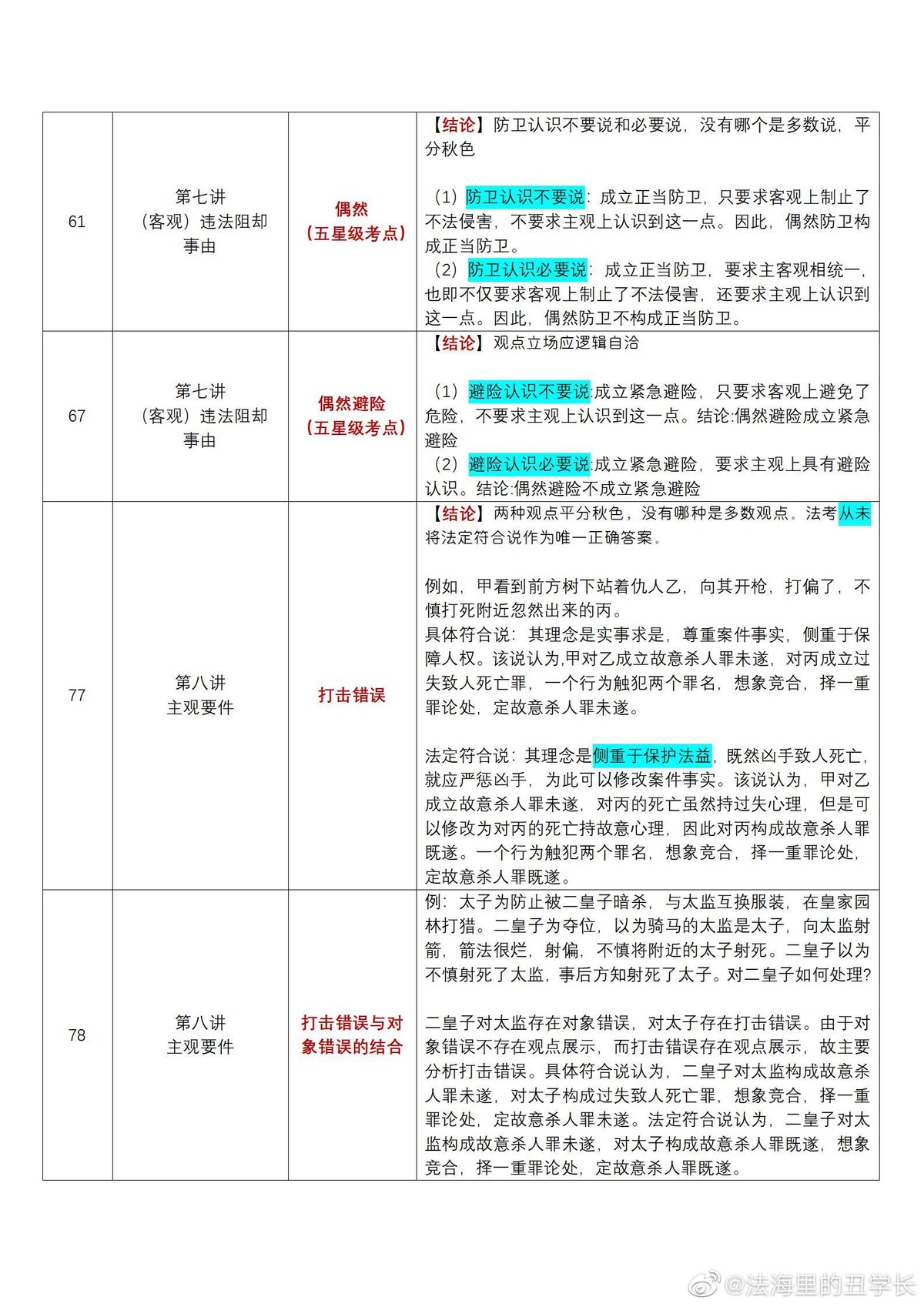 柏浪涛的刑法观,柏浪涛讲刑法案例
