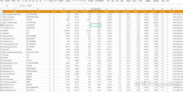 亚马逊搜索关键词怎么找,亚马逊关键词工具如何实现