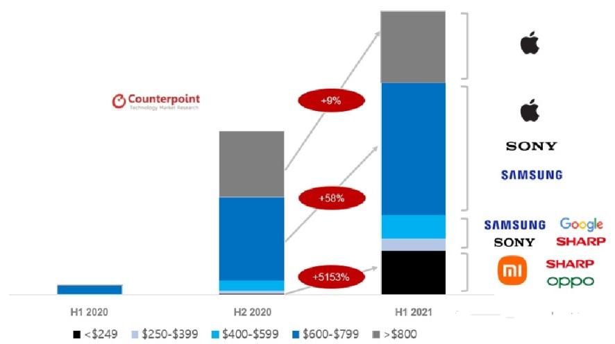 iphonese3为啥国内外价格差距大,iphonese3中国销量如何