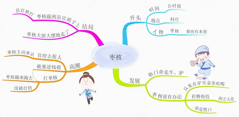 三年级语文大自然的声音思维导图,三年级上册语文整本书的思维导图