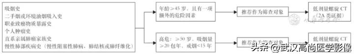 10毫米的肺结节恶性死亡率有多大,1厘米多的肺结节良性可能性多大