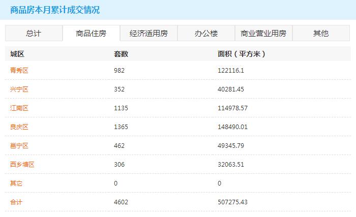 广西真能实现水果自由吗,广西南宁实现水果自由