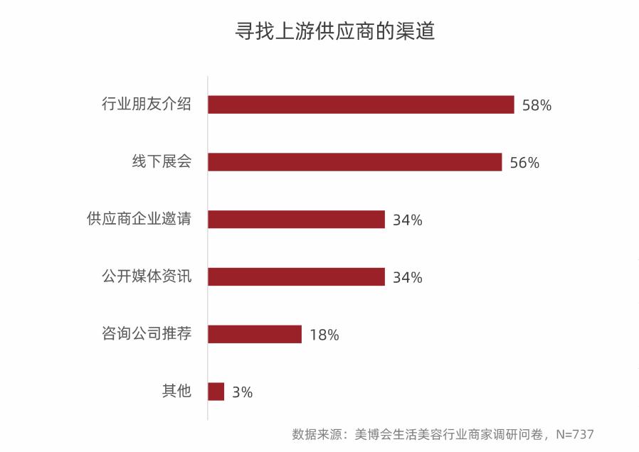 传统连锁美容店转型工作室,困局下的新零售怎么破局