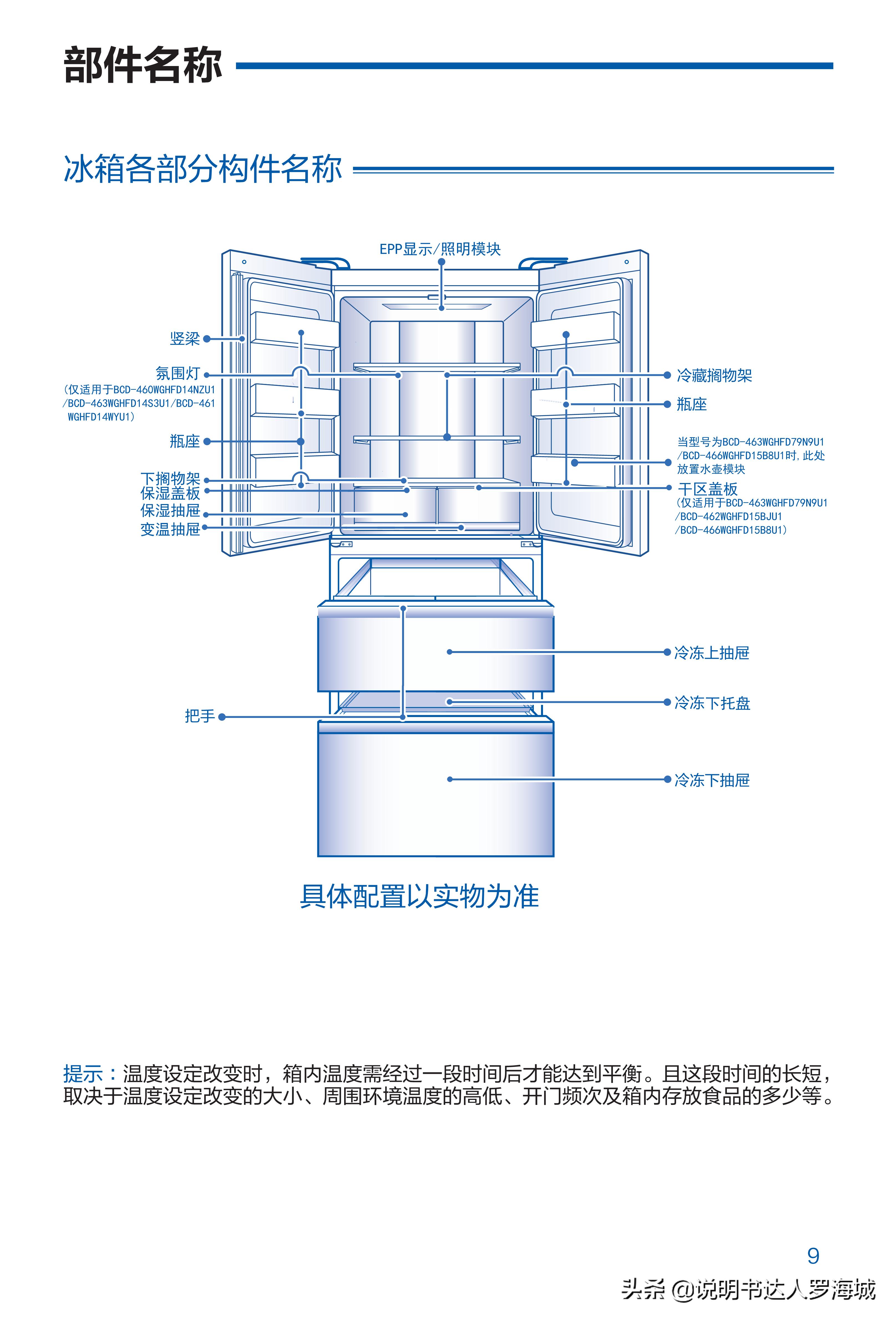 海尔冰箱461双变频,海尔冰箱四开门一级能效501升