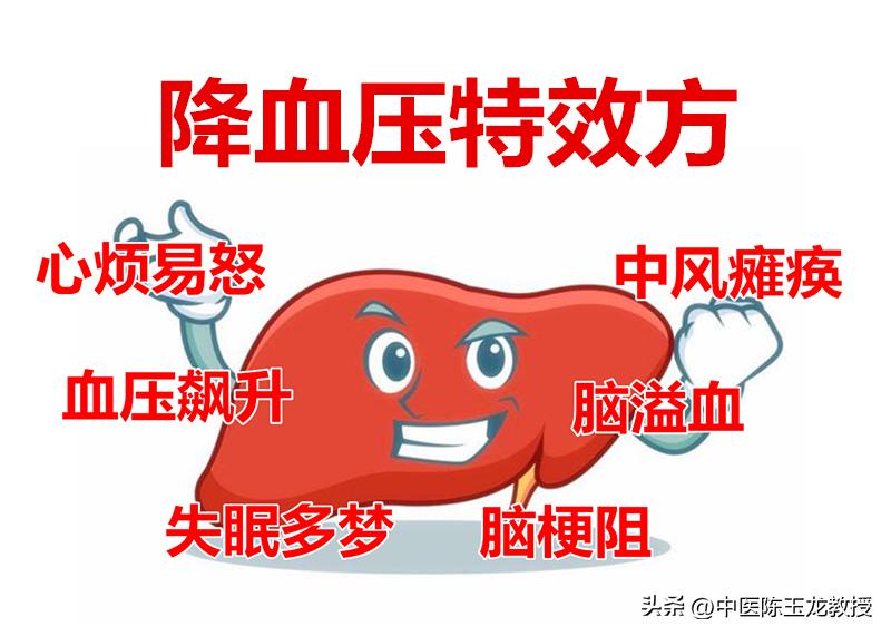 中医治偏瘫名方,血压高导致的脑出血偏瘫