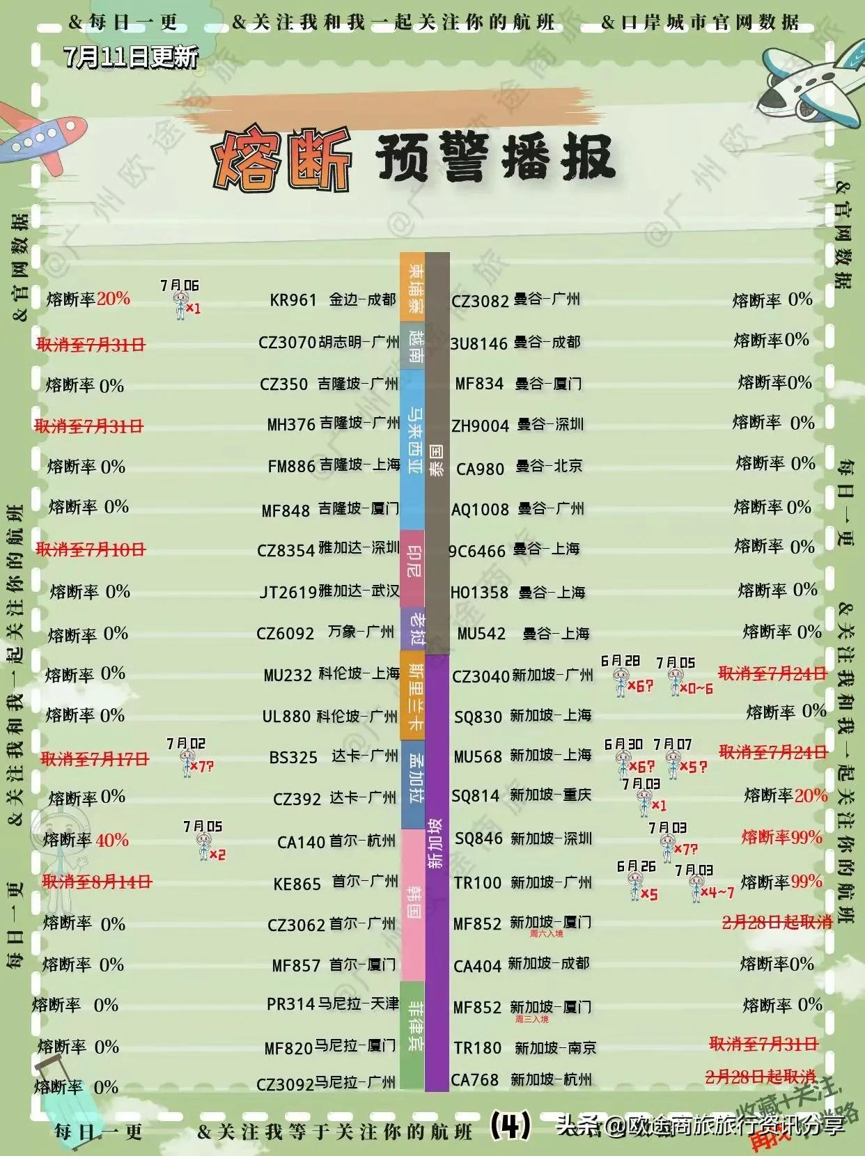 11月国际航班熔断最新信息,2022年汉莎熔断航班通告