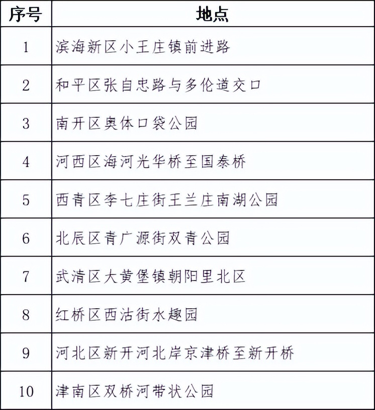 天津体育健身场所,天津全民健身场馆