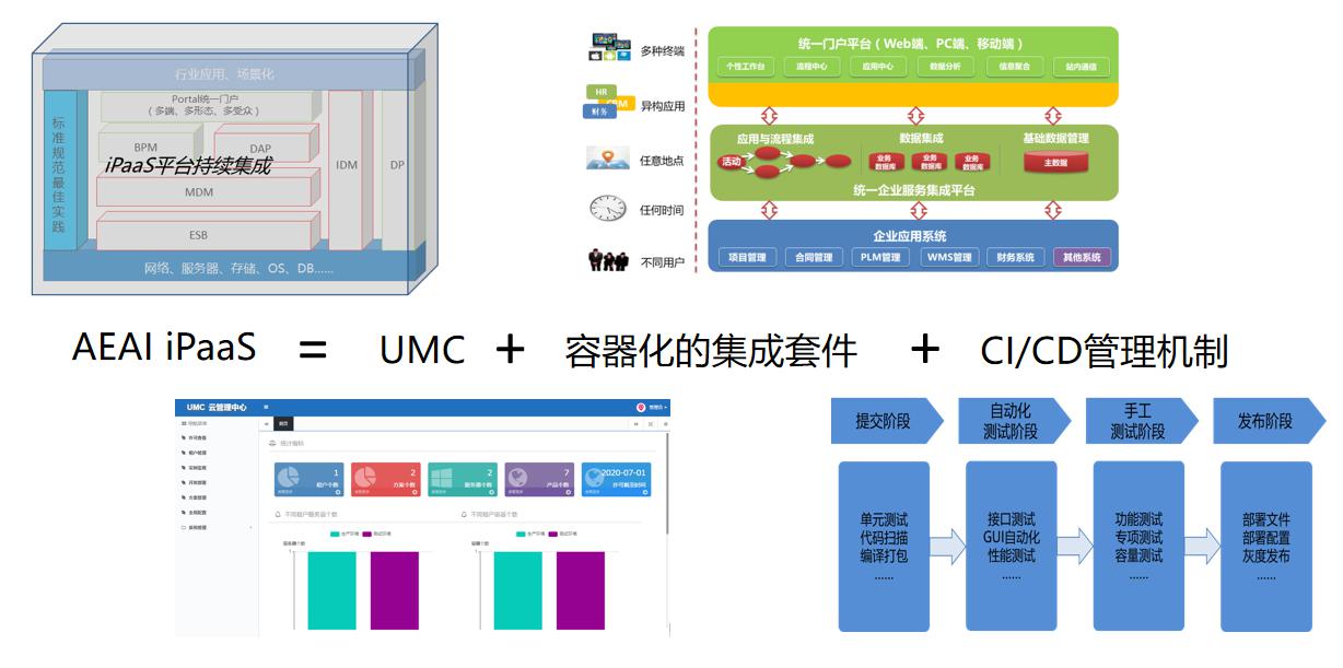云服务总线是什么,esb服务总线和工业互联网