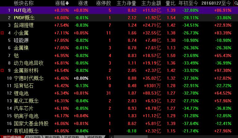 a股出大阳尾盘,光头大阳线和光脚大阳线哪种强势
