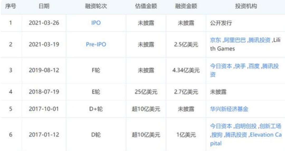坐拥10亿用户，却一直血亏：下跌90%后，知乎又要“割韭菜”？