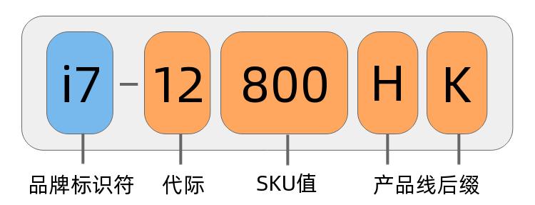 cputdp越大越好吗,cpu缓冲空间越大越好嘛