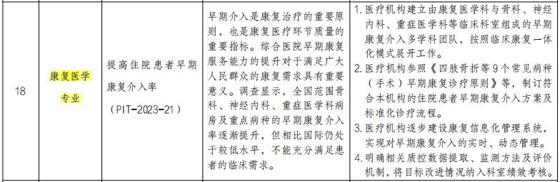 提高康复治疗介入率,卫健委康复指南