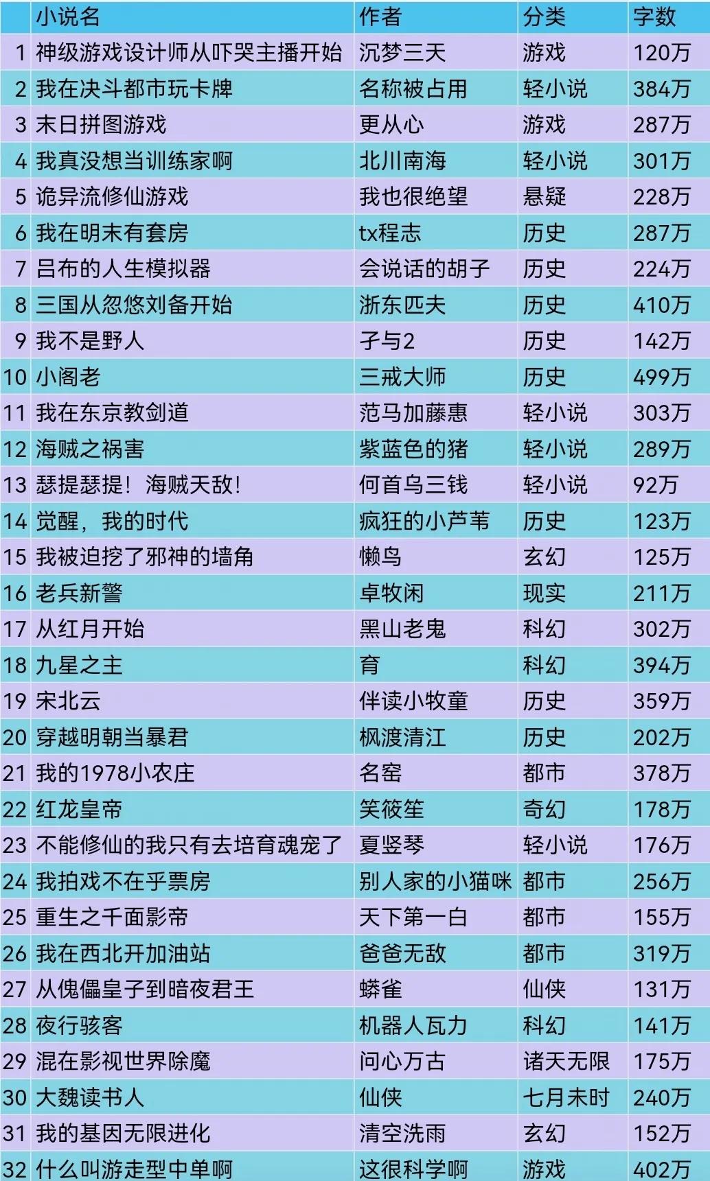 书荒求架空历史完本小说,最新完结历史架空类小说