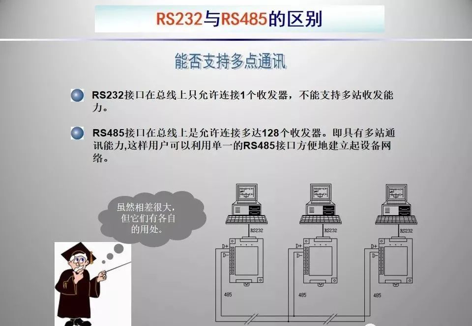 rs232rs485rs422标准对比,rs485全双工通信原理通俗讲解