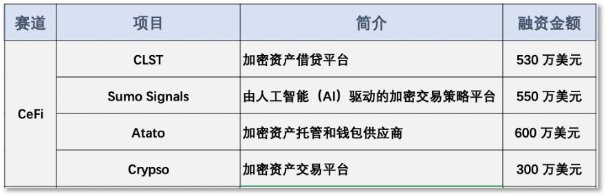 本周融资净买入排名,本周创投