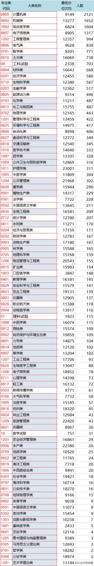 2023年高考报志愿理工科热门专业,理科热门专业历年排名