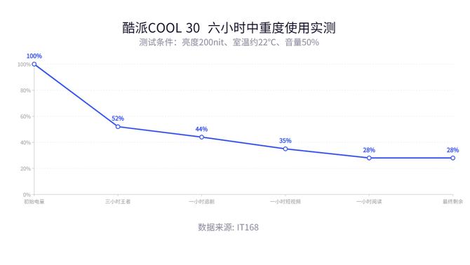 酷派cool30pro,酷派cool30pro测评