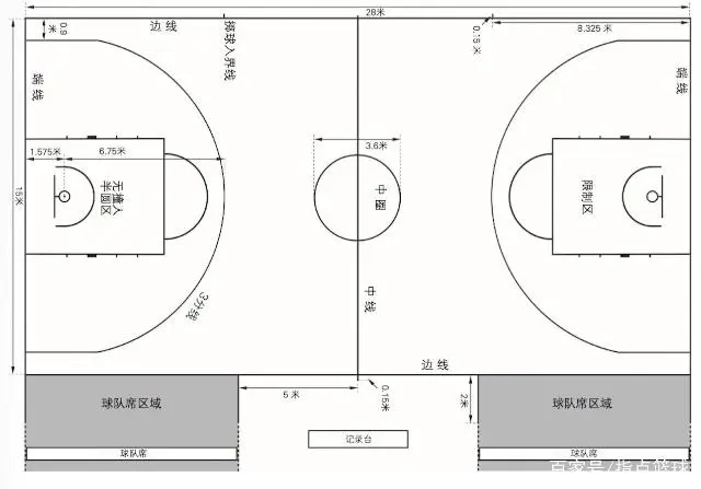 nba规则和cba规则,nba规则在哪里看