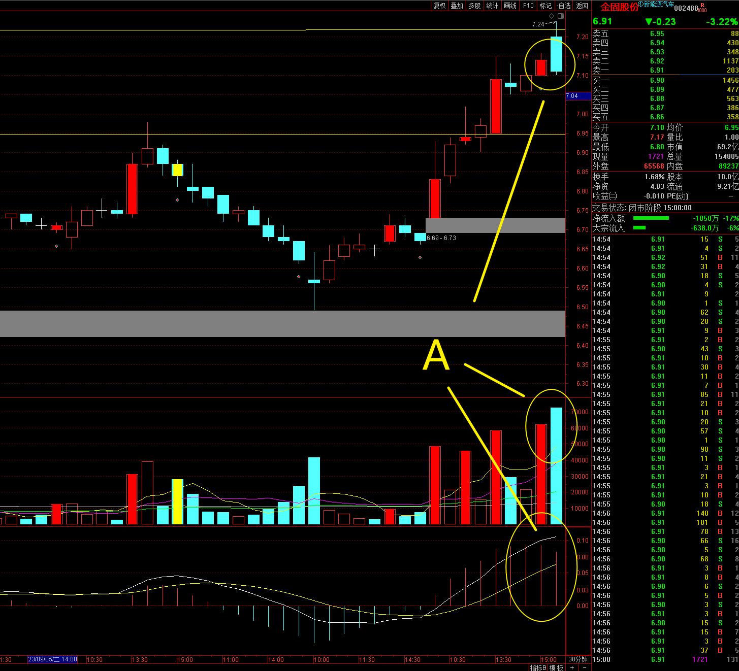 如何分析股票的基本面,如何分析一个股票的发展趋势
