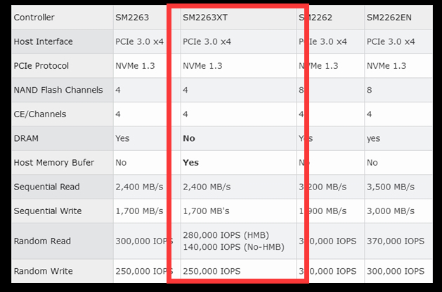 家庭数据存储用htpc好还是nas,htpc哪个配置好
