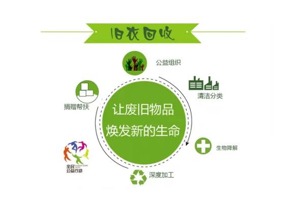 贵州省旧衣服回收公司免费加盟,安徽阜阳旧衣服回收公司免费加盟