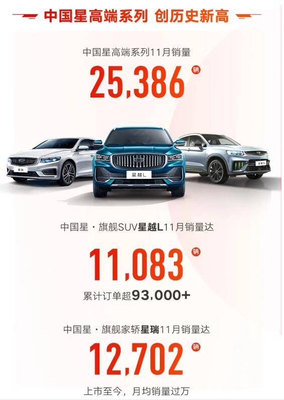 国产“七巨头”销量公布：比亚迪杀疯，长安还是斗不过吉利？