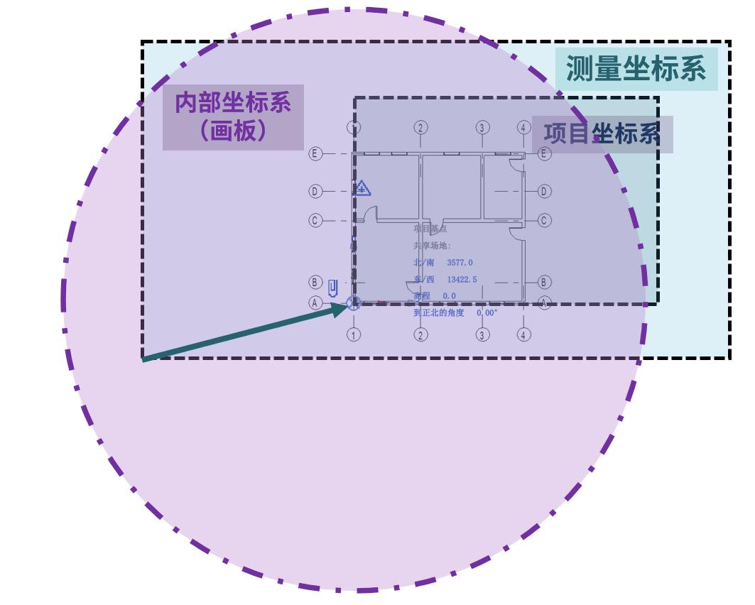 revit四个方位点怎么换,revit上面的功能区怎么调出来