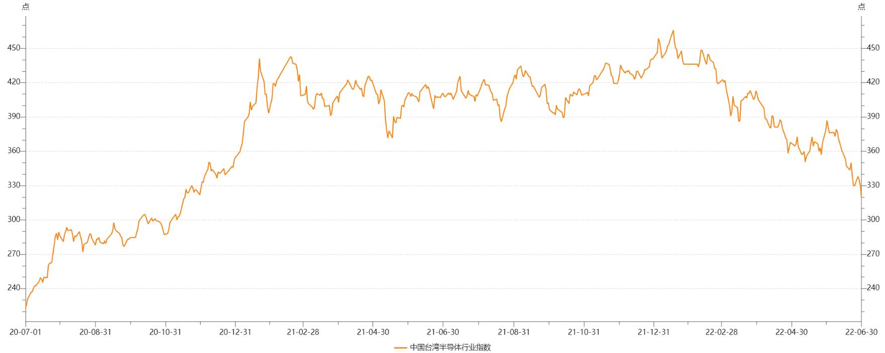 《2022Q2电子元器件采购与行情预判》|芯八哥季报