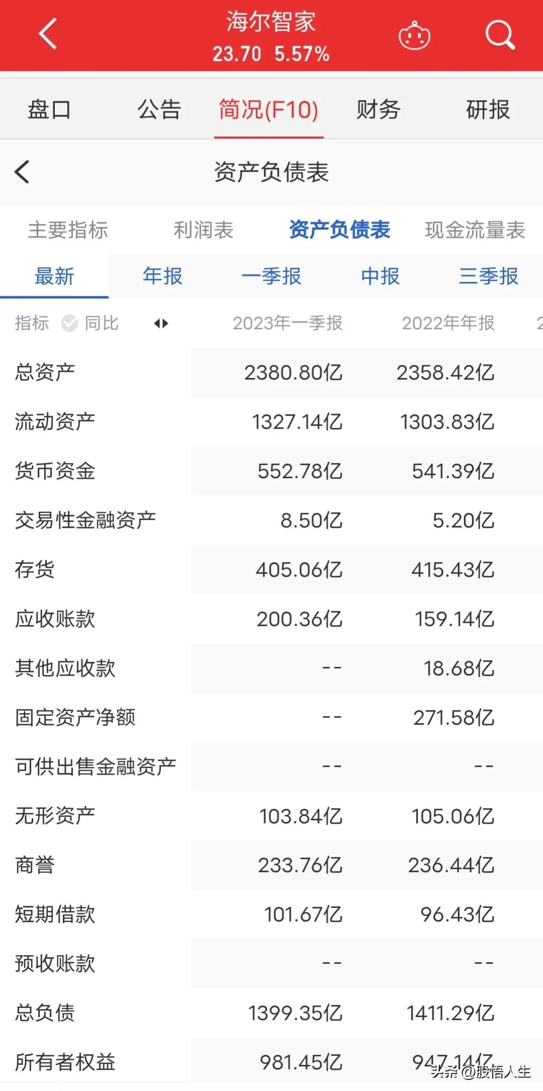 高瓴资本格力电器累计分红,高瓴资本入股格力电器股价