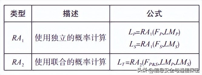 网络安全管理与风险评估,企业风险量化评估