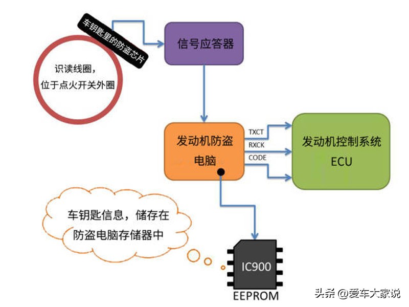 21款宝来遥控钥匙有哪些隐藏功能,传祺gs4遥控钥匙隐藏功能键图解