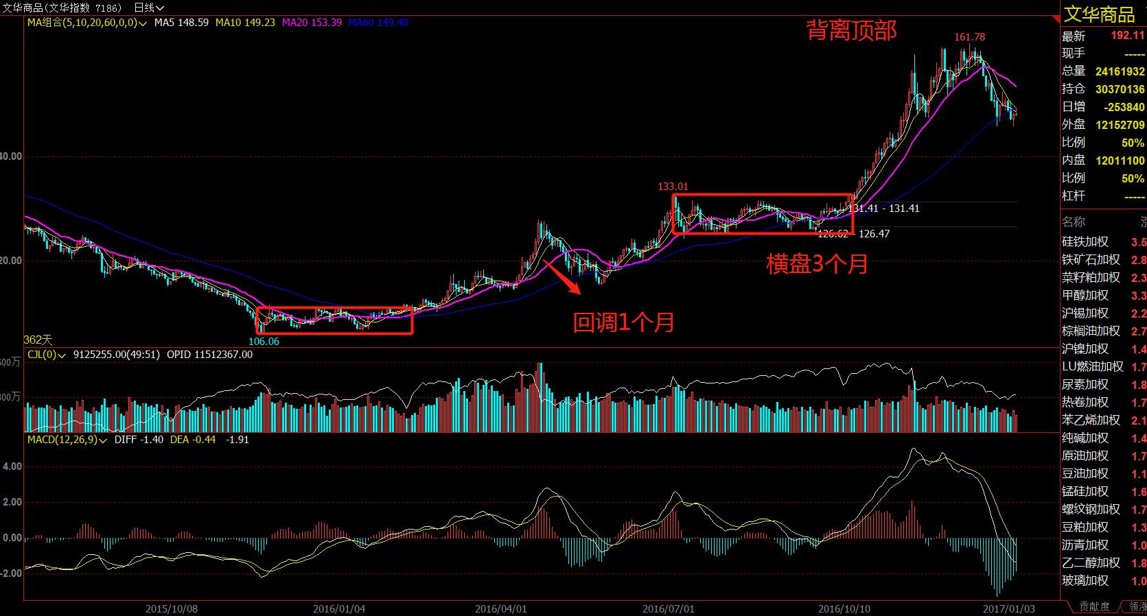 对商品市场行情的分析,今年市场状况和趋势分析