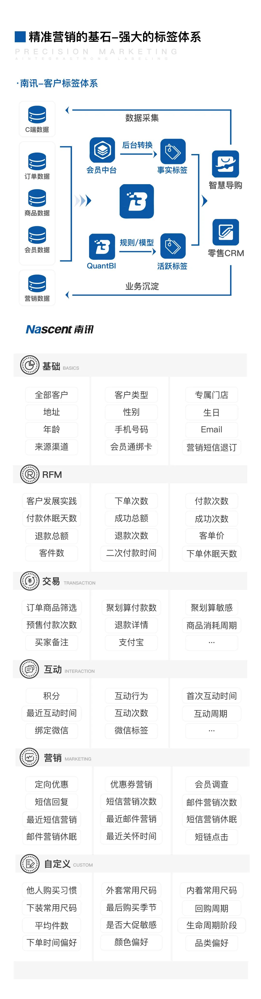 高端母婴行业如何运营,如何破解母婴电商困境