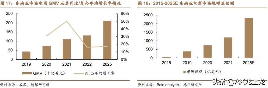 东南亚跨境电商未来趋势 (东南亚跨境电商未来如何发展)