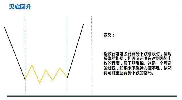 明明已到抄底良机，为什么*家庄**还是不肯进场买股票？此文值得深读