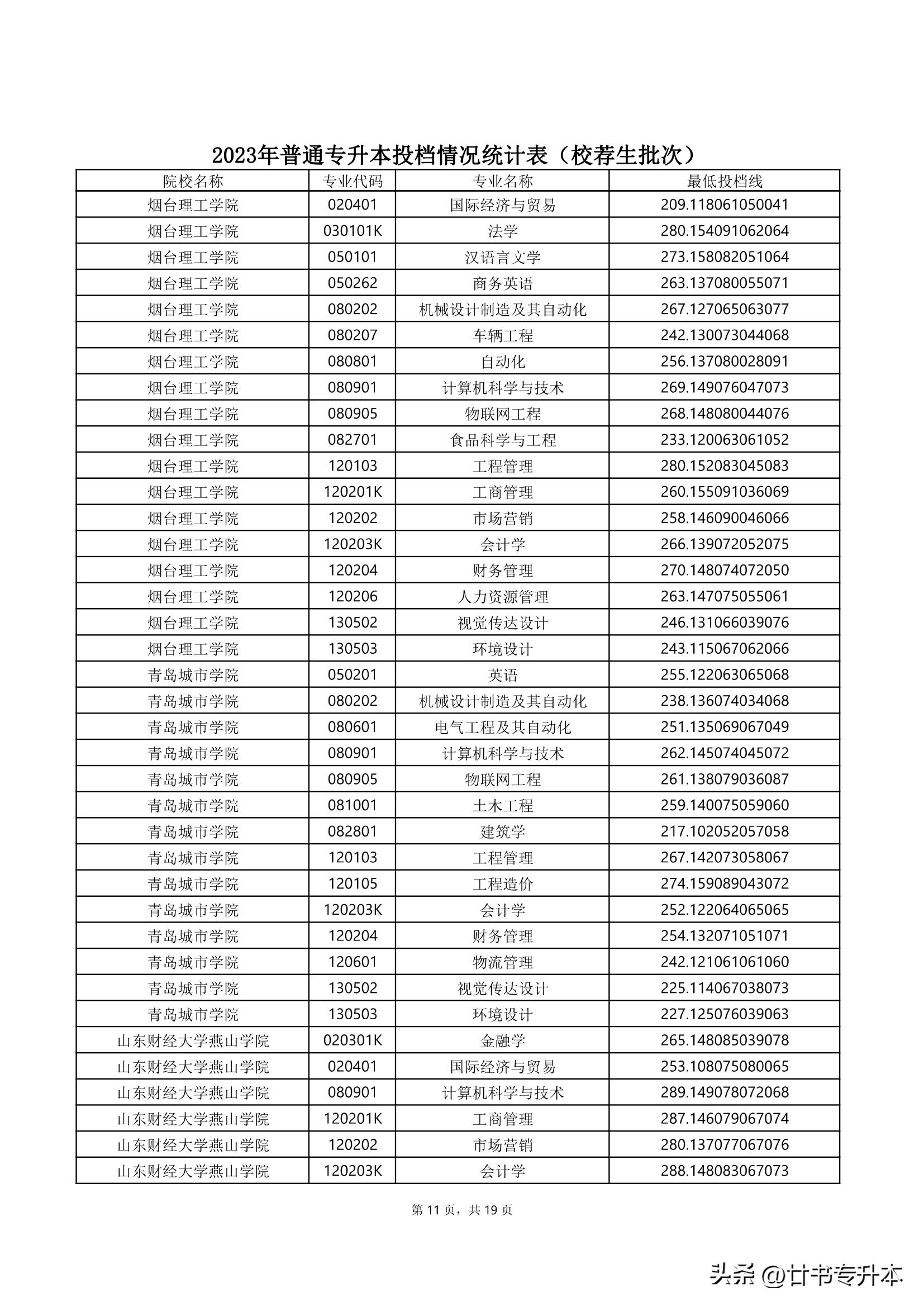 2021山东专升本150分能上本科吗,山东专升本哪个专业好学