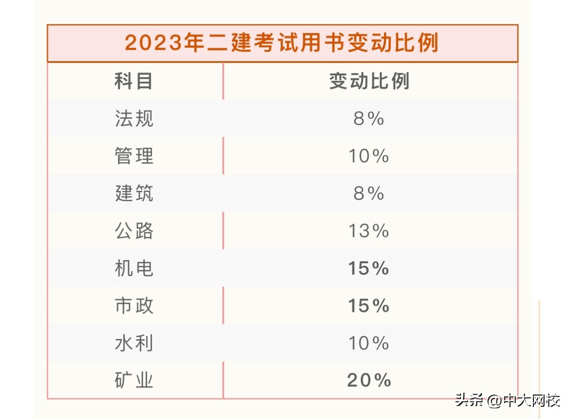 2022版二级建造师正版教材,2023版二级建造师官方教材