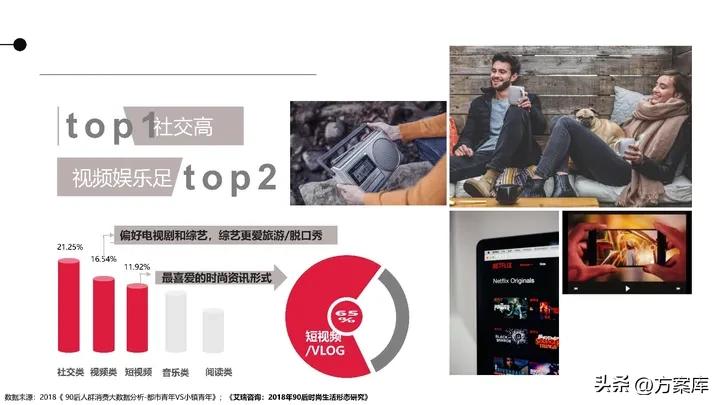 品牌系统营销方案,2020统帅品牌社会化营销策略提案