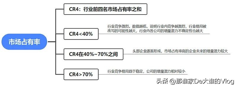 投资体系是没有框架的,境外投资管理体系