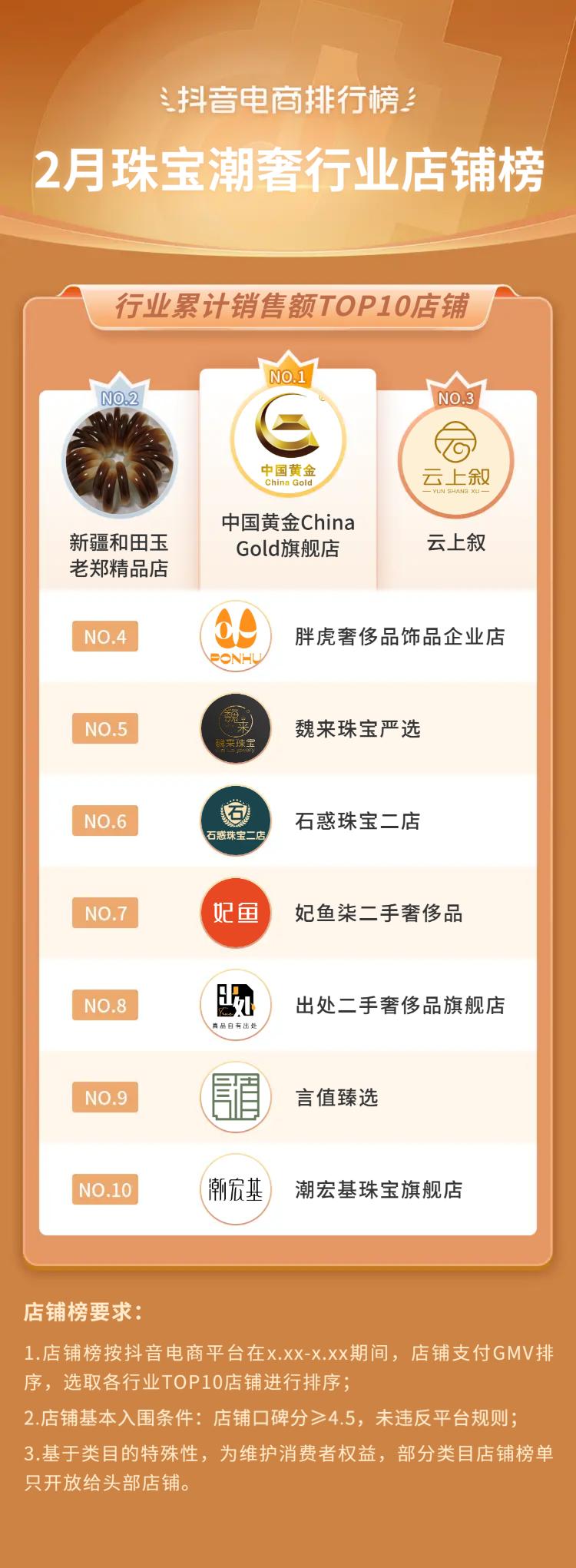 抖音电商如何破局,抖音电商最具成长力