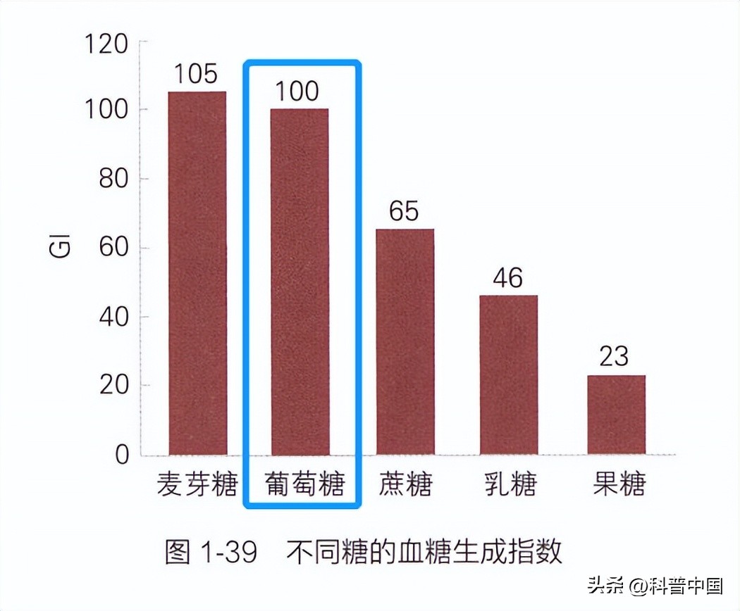 每天吃1个火龙果，身体会有什么变化？大便会顺畅？尿液会变红？