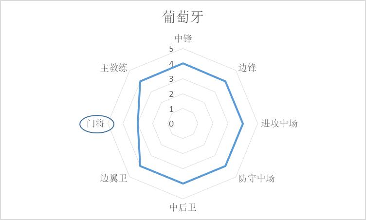 世界杯英格兰队1-2法国,世界杯开赛前巴西法国冠亚军赔率