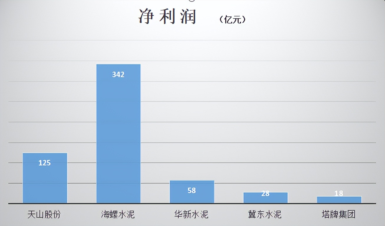 水泥行业各公司成本对比,水泥行业公司