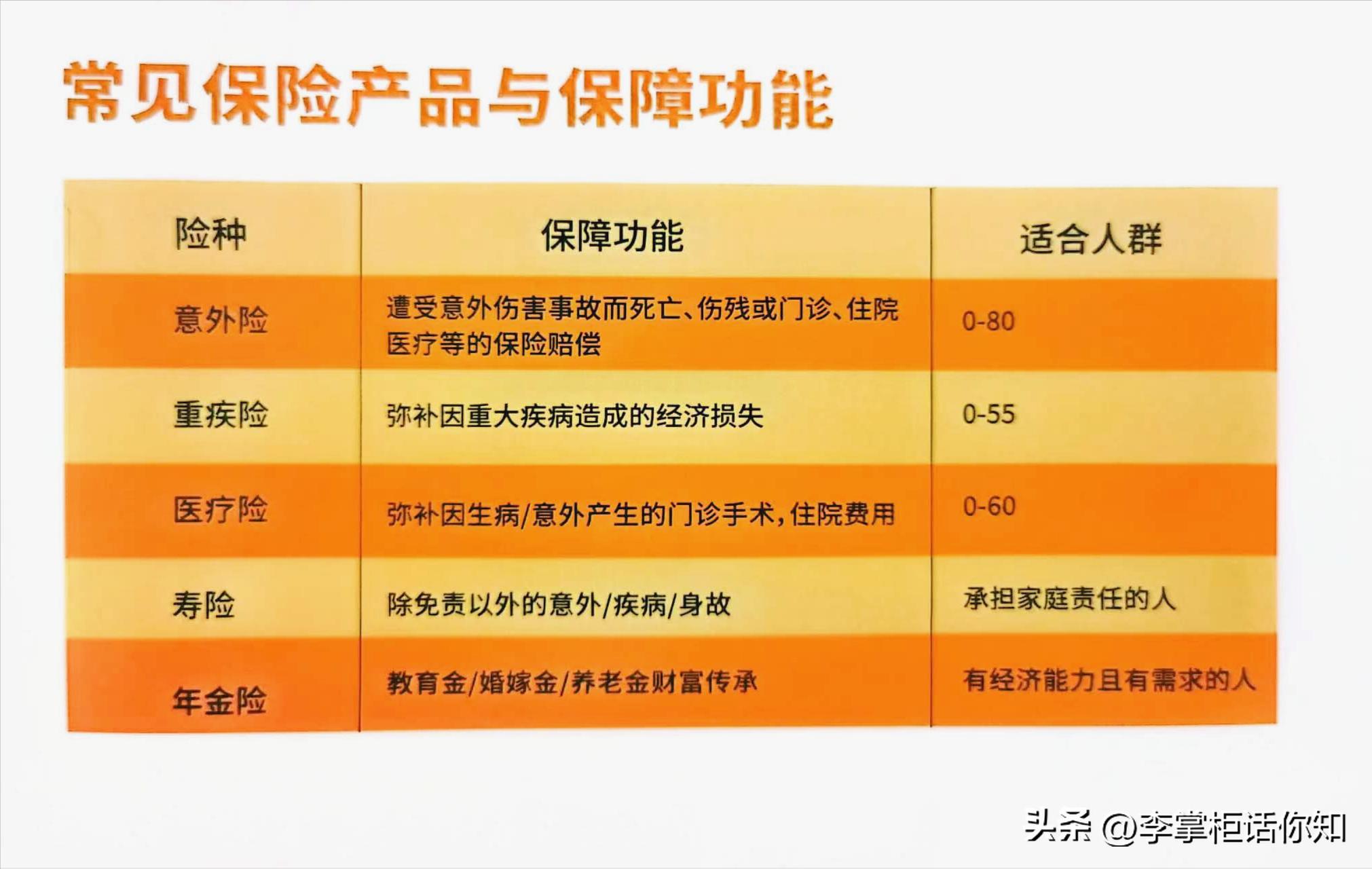 如何合理使用保险理财方法,保险和保险理财有区别吗