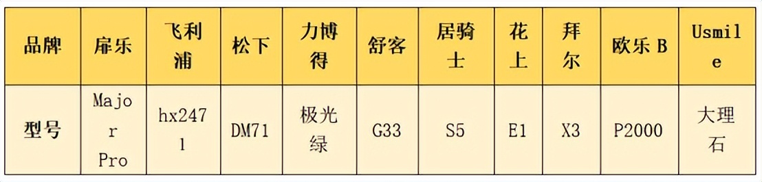 电动牙刷松下和飞利浦哪个好用,2023电动牙刷测评推荐自用