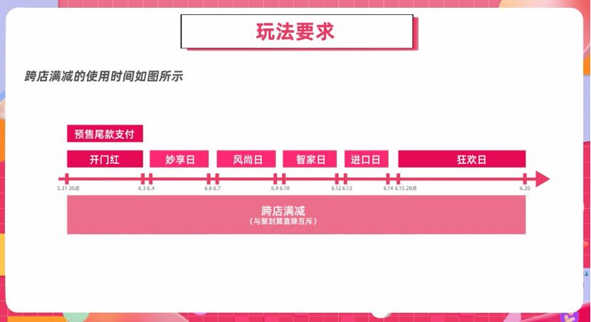 618运营详细攻略,618电商怎么吸引流量