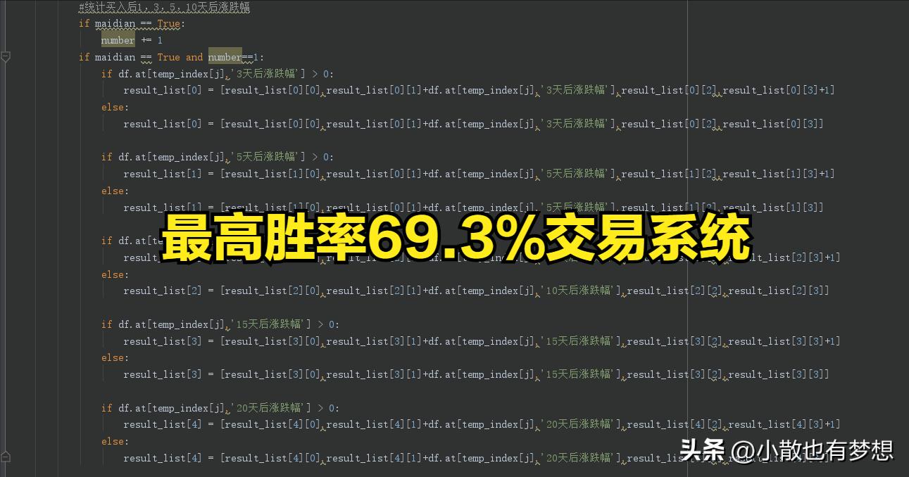 期货胜率在50以上的交易系统,胜率高达90%的交易系统
