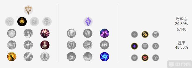 金克丝暴击流女警,金克丝下路最强辅助