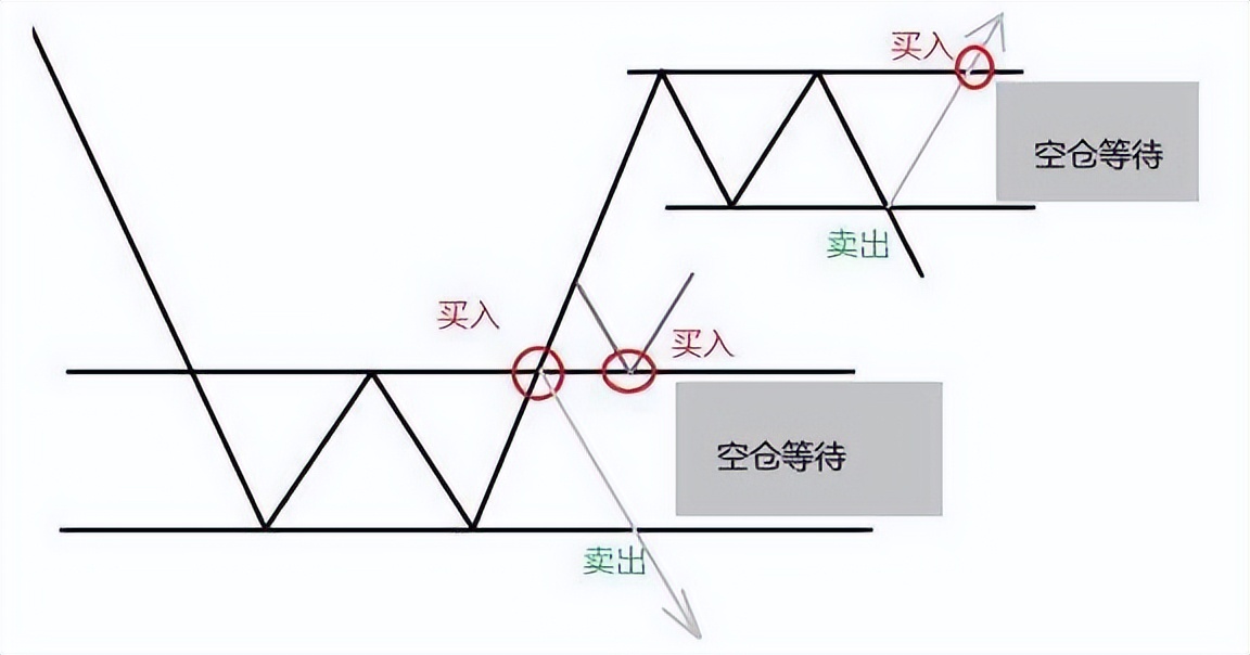 在股市能挣大钱的八条要诀,如何在股市下跌趋势中赚钱